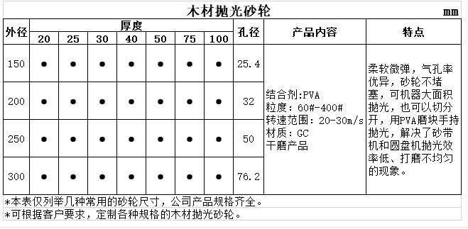 木材拋光規(guī)格.png