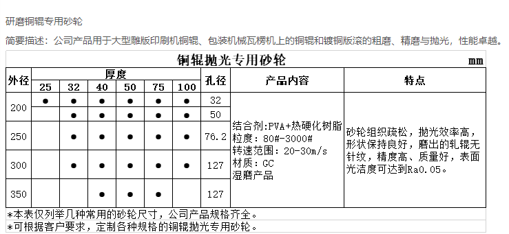 銅輥規(guī)格.png